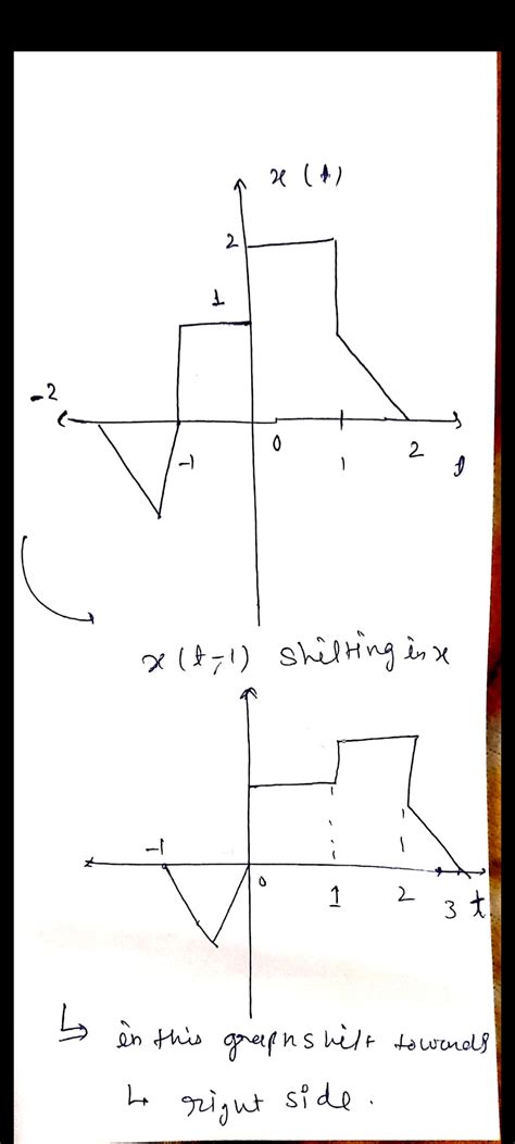 Solved Signals And Systems A Continuous Time Signal X T Is Shown