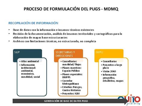 Plan De Uso Y Gestin De Suelo Formulacin