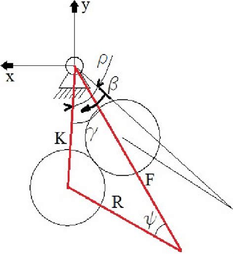 Figure From Design Of The Cam Profile For A Roller Finger Follower