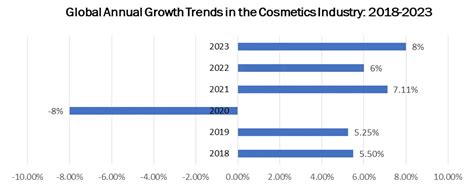 Mandelic Acid Market: Hit USD 742.85 Mn by 2030 - Growth Trends