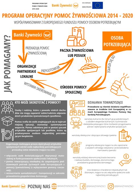 Gmina Liniewo Program Operacyjny Pomoc Ywno Ciowa