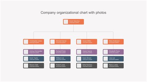 2023 Best Organizational Chart and Hierarchy Powerpoint Template Presentation Slides Template ...