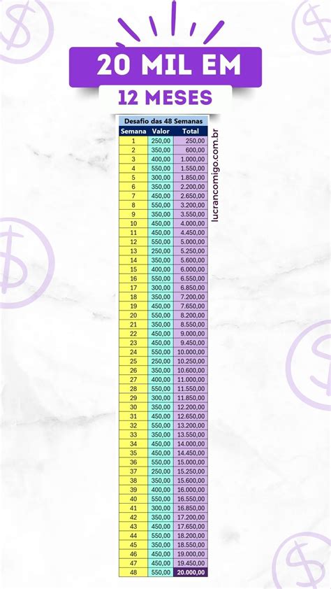 Como Juntar 20 Mil Reais Em 12 Meses Tabela E Dicas Para Guardar