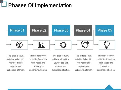 Phases Of Implementation Ppt Sample PowerPoint Slide Template