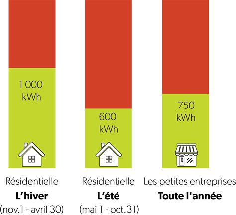 Choisir Sa Grille Tarifaire D Lectricit Ontario Energy Board Fr