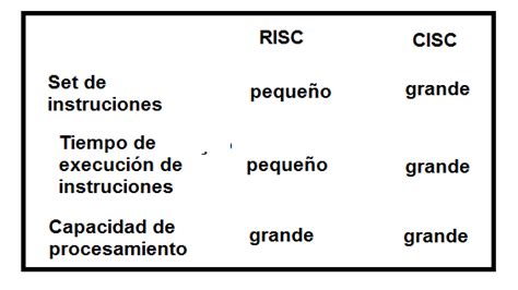 Primeros Pasos En Microcontroladores Parte I Mic S