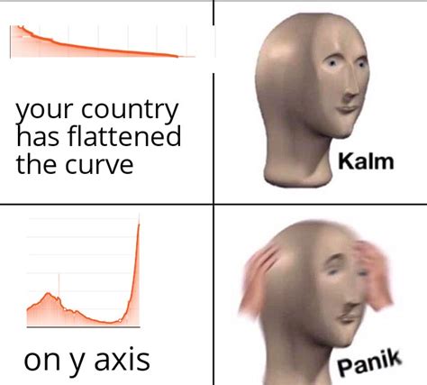 Flattening The Curve Know Your Meme