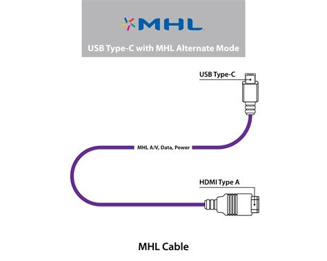 Mhl To Hdmi Cable Wiring Diagram Wiring Diagram