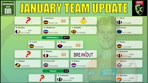 Supercoach I January Team Update More Youtube