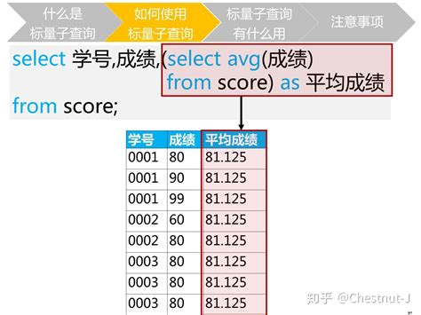 SQL复杂查询知识点梳理四 知乎