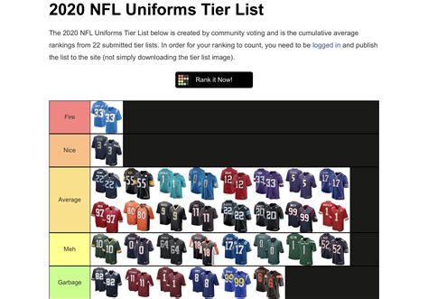 Looked Up NFL Uniform Tier Lists On Tiermaker These Are The