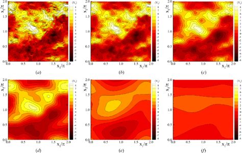 Evolution Of X 1 Component Of The Forced Homogeneous Isotropic