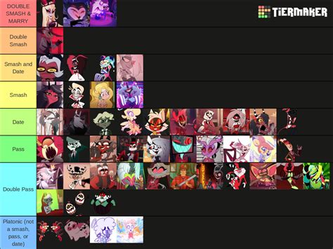 My Smash Or Pass Tier List Fandom