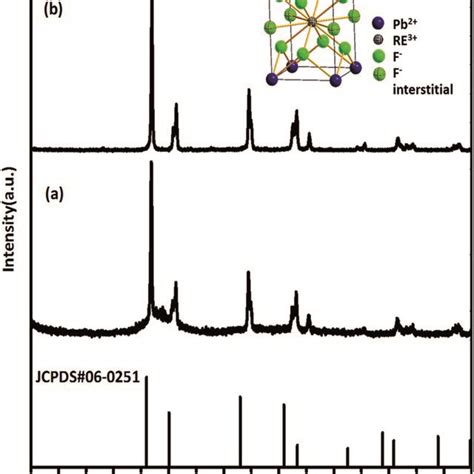 A Xrd Pattern Of Gcs B Xrd Pattern Of Er Yb Co Doped Pbf Ncs