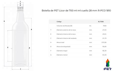 Botella Pet Ml Cuello Mm Proyectos Pet Preformas Tapas