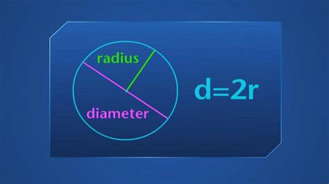 Radius Of A Circle