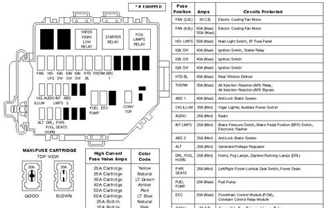 Decoding The Fuse Box Diagram For The 94 Mustang Gt