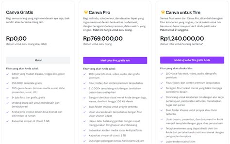 Canva For Education Cara Membuat Canva Free Menjadi Pro