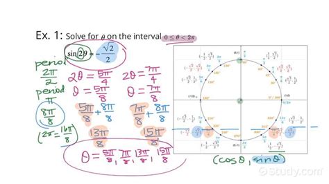 How To Find Solutions In An Interval For An Equation Involving Sine