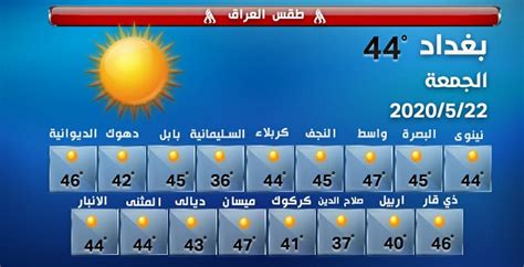 بالانفوغراف حالة الطقس ليوم غد الجمعة وكالة الأنباء العراقية