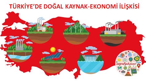 Türkiyede Doğal Kaynak Ekonomi İlişkisi Slayt