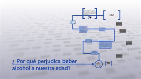 Por qué no se puede beber alcohol a nuestra edad by Mónica Quintana