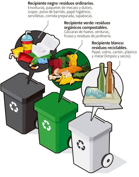 Los Colores Para El Manejo Residuos S Lidos En Colombia