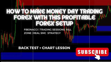 How To Make Money In Forex Day Trading Forex Using This Institutional Forex Day Trading Strategy