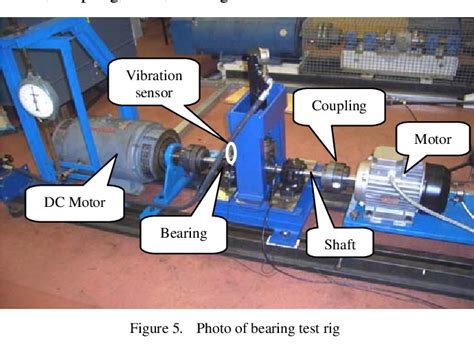 Figure From Fault Severity Diagnosis Of Rolling Element Bearings