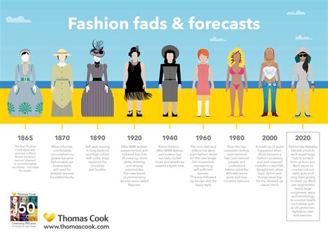 Fast Fashion Infographic Cycle