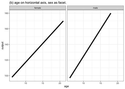 Chapter 10 Modeling Functions Stats For Data Science