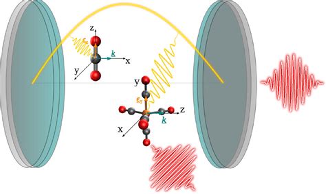 A Quantum Chemistry Approach To Linear Vibro Polaritonic Infrared