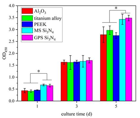 Jfb Free Full Text Silicon Nitride Bioceramics Sintered By