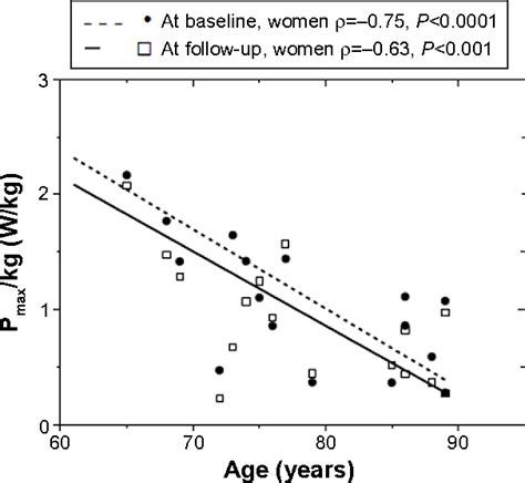 Figure 1 From Clinical Interventions In Aging Dovepress Handgrip