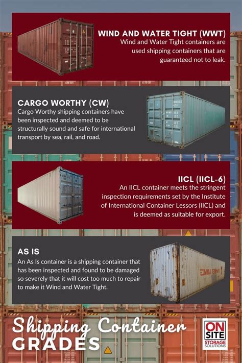 Shipping Container Grades Used Shipping Containers Shipping