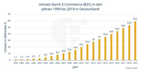 Der Weg Zum Erfolgreichen Onlineh Ndler Fillhub Blog