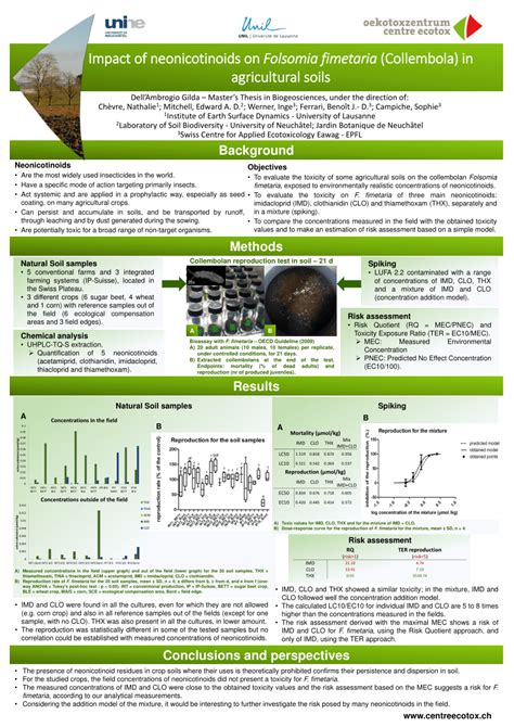 PDF Impact Of Neonicotinoids On Folsomia Fimetaria Collembola In