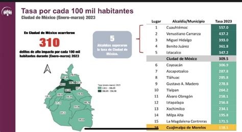 Esta Es La Lista De Alcald As M S Seguras Para Comprar Una Casa Para