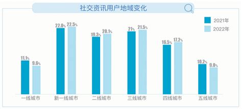 我国单身人群突破2亿，觅伊深挖同城社交需求 数英