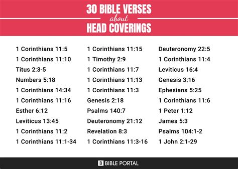 32 Bible Verses About Head Coverings