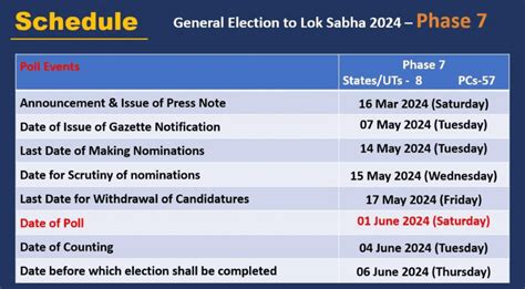 Uttar Pradesh Lok Sabha Election 2024 Dates Announced 7 चरणों में