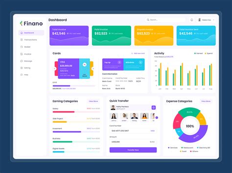 Finance Dashboard Design by Saiful Islam on Dribbble