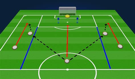 Football Soccer Crossing And Finishing Technical Crossing And Finishing