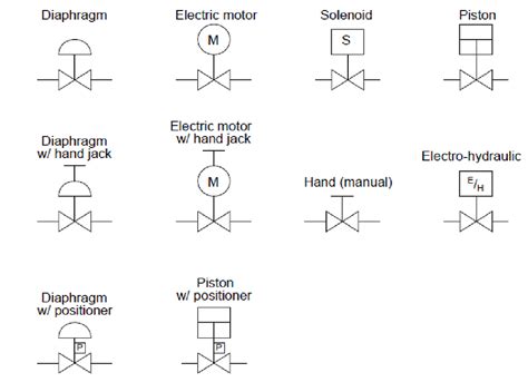 P & ID symbols for measurement devices and functional blocks ...