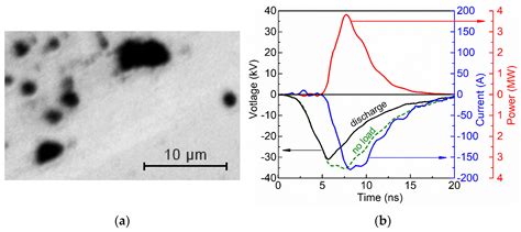 Surfaces Free Full Text Nano And Microparticles Of Carbon As A Tool