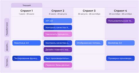 Что такое дорожная карта проекта и как её сделать примеры