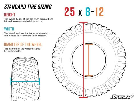 Atv Tire Size Explained A Comprehensive Guide Superatv Off Road Atlas