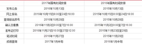 2018國家公務員考試職位表 職位表下載匯總 每日頭條