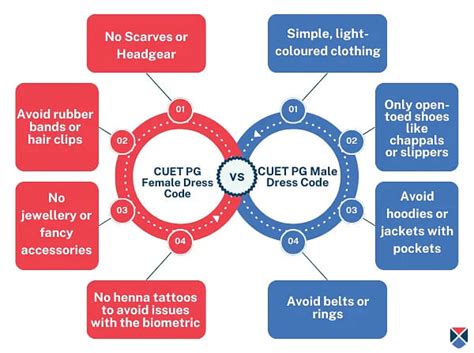 CUET PG Dress Code 2025 Check Dress Codes For Male And Female