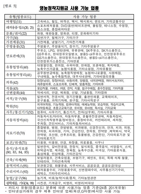 청년창업농 바우처카드 사용처